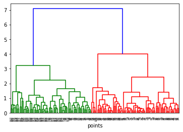 ../_images/Clase 09 - Unsupervised Learning_8_1.png